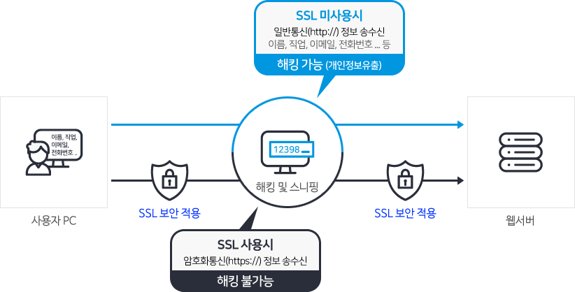 서비스 구성도